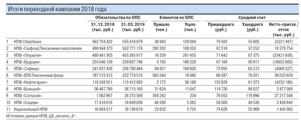 Газ нпф